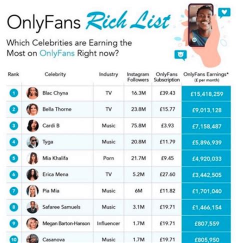 most liked onlyfans page|A List of OnlyFans Top Earners